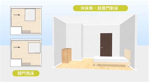 房間門對床|15個全新臥室床位、家具擺設風水禁忌與破解，附科學解釋與圖文。